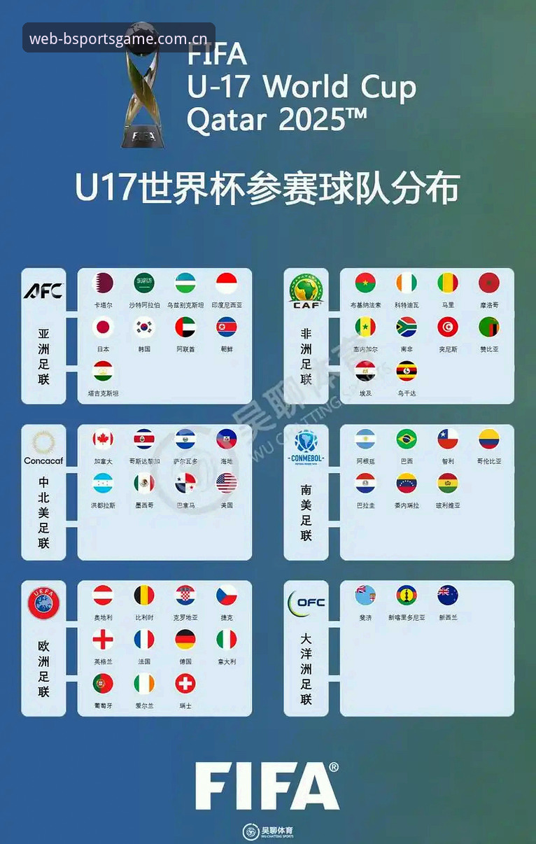 3个关键看点，帮你在bsports体育平台看懂U17世界杯抽签结果