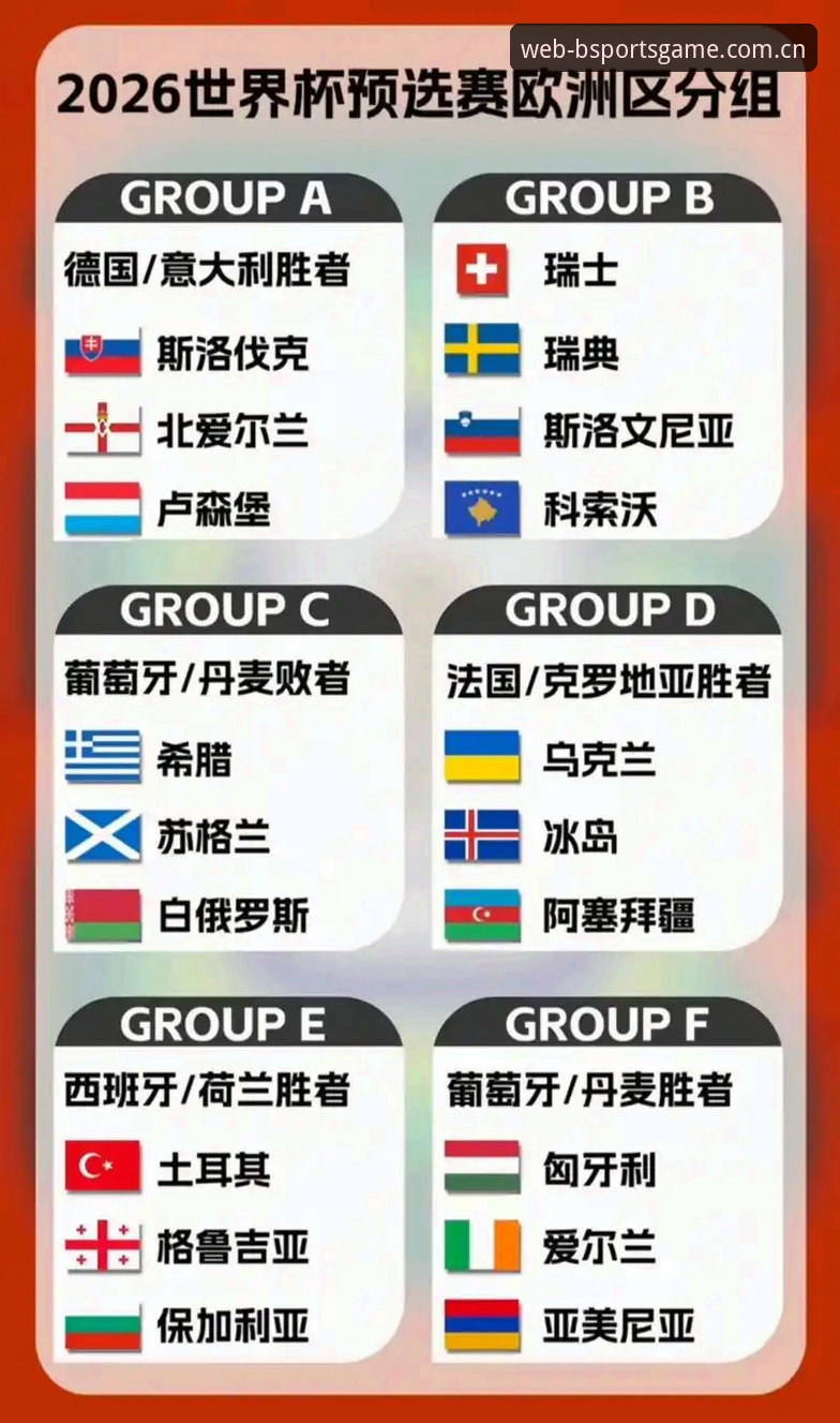 德国队2026世界杯大名单深度解析：从bsports体育平台看懂诺伊尔回归与新人崛起