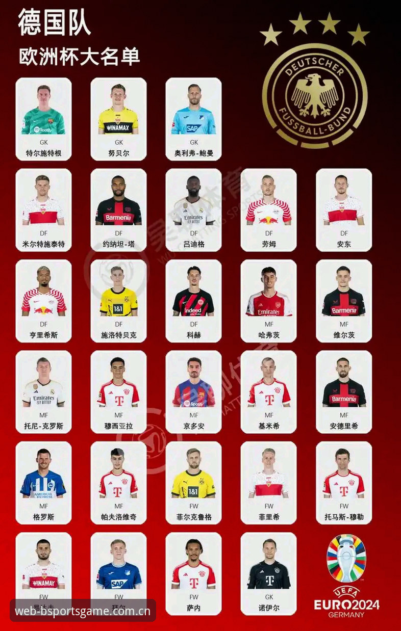 德国队2026世界杯大名单深度解析：从bsports体育平台看懂诺伊尔回归与新人崛起