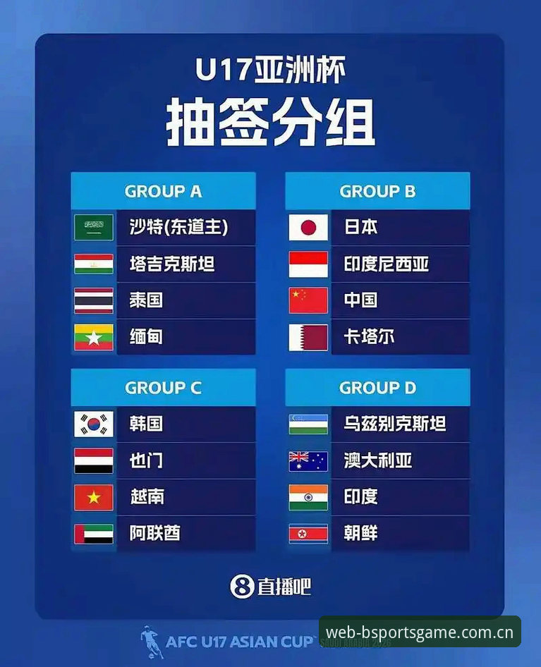 3个关键看点，帮你在bsports体育平台看懂U17世界杯抽签结果